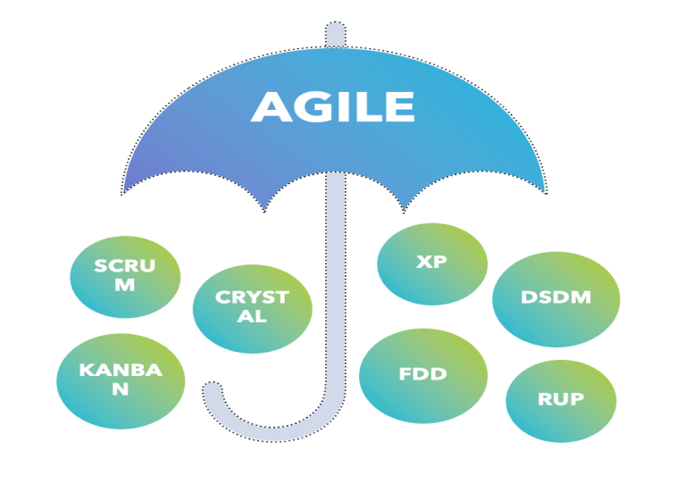 Frameworks Fundamentals