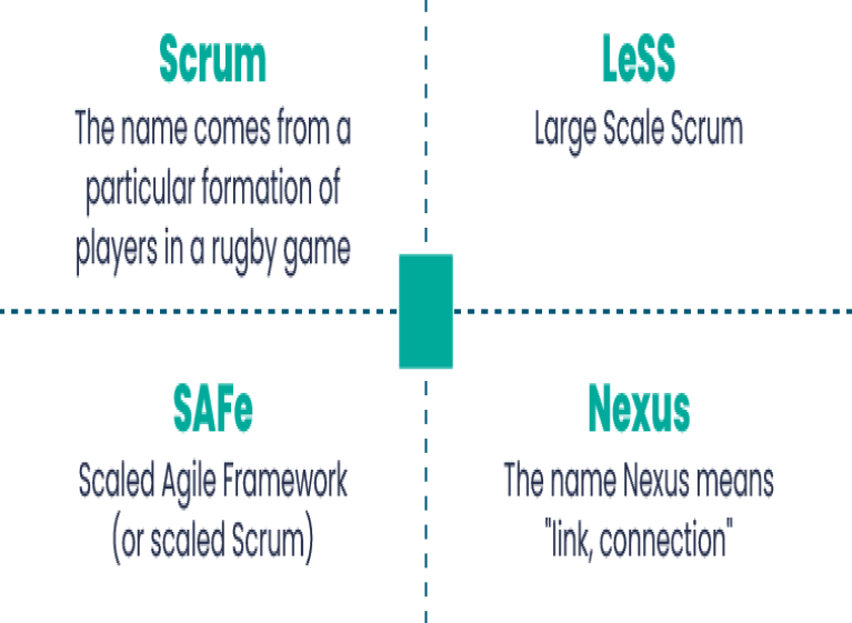Scaling Frameworks Training